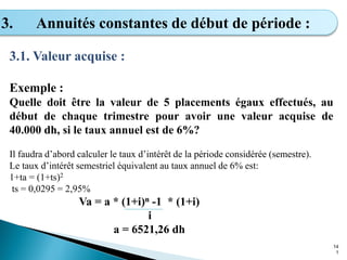 14
1
3. Annuités constantes de début de période :
3.1. Valeur acquise :
Exemple :
Quelle doit être la valeur de 5 placements égaux effectués, au
début de chaque trimestre pour avoir une valeur acquise de
40.000 dh, si le taux annuel est de 6%?
Il faudra d’abord calculer le taux d’intérêt de la période considérée (semestre).
Le taux d’intérêt semestriel équivalent au taux annuel de 6% est:
1+ta = (1+ts)2
ts = 0,0295 = 2,95%
Va = a * (1+i)n -1 * (1+i)
i
a = 6521,26 dh
 