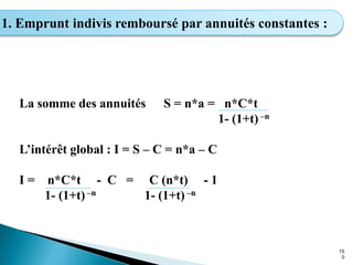 15
0
1. Emprunt indivis remboursé par annuités constantes :
La somme des annuités S = n*a = n*C*t
1- (1+t) –n
L’intérêt global : I = S – C = n*a – C
I = n*C*t - C = C (n*t) - 1
1- (1+t) –n 1- (1+t) –n
 