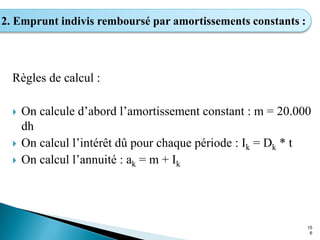 Règles de calcul :
 On calcule d’abord l’amortissement constant : m = 20.000
dh
 On calcul l’intérêt dû pour chaque période : Ik = Dk * t
 On calcul l’annuité : ak = m + Ik
15
6
2. Emprunt indivis remboursé par amortissements constants :
 