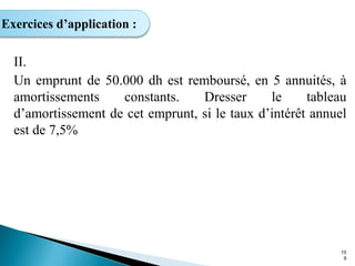 II.
Un emprunt de 50.000 dh est remboursé, en 5 annuités, à
amortissements constants. Dresser le tableau
d’amortissement de cet emprunt, si le taux d’intérêt annuel
est de 7,5%
15
9
Exercices d’application :
 