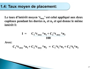 Le taux d’intérêt moyen ‘tmoy’ est celui appliqué aux deux
capitaux pendant les durées n1 et n2 et qui donne le même
intérêt I:
I = C1*t moy *n1 + C2*t moy *n2
100
Avec:
C1*t moy *n1 + C2*t moy *n2 = C1*t1*n1 + C2*t2*n2
27
Calcul de l’intérêt simple
1.4: Taux moyen de placement:
 