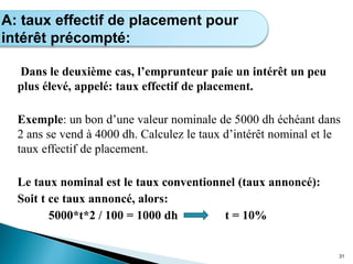 Dans le deuxième cas, l’emprunteur paie un intérêt un peu
plus élevé, appelé: taux effectif de placement.
Exemple: un bon d’une valeur nominale de 5000 dh échéant dans
2 ans se vend à 4000 dh. Calculez le taux d’intérêt nominal et le
taux effectif de placement.
Le taux nominal est le taux conventionnel (taux annoncé):
Soit t ce taux annoncé, alors:
5000*t*2 / 100 = 1000 dh t = 10%
31
Calcul de l’intérêt simple
A: taux effectif de placement pour
intérêt précompté:
 