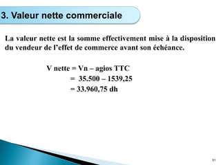 La valeur nette est la somme effectivement mise à la disposition
du vendeur de l’effet de commerce avant son échéance.
V nette = Vn – agios TTC
= 35.500 – 1539,25
= 33.960,75 dh
51
3. Valeur nette commerciale
 