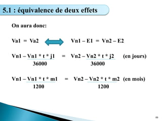 On aura donc:
Va1 = Va2 Vn1 – E1 = Vn2 – E2
Vn1 – Vn1 * t * j1 = Vn2 – Vn2 * t * j2 (en jours)
36000 36000
Vn1 – Vn1 * t * m1 = Vn2 – Vn2 * t * m2 (en mois)
1200 1200
69
5.1 : équivalence de deux effets
 
