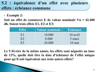  Exemple 2:
Soit un effet de commerce E de valeur nominale Vn = 42.400
dh. Soient trois effets E1, E2 et E3:
Le 5 février de la même année, les effets sont négociés au taux
de 13%, quelle doit être la date d’échéance de l’effet unique
pour qu’il soit équivalent aux trois autres effets?
76
5.2 : équivalence d’un effet avec plusieurs
effets : échéance commune
Effet Valeur nominale Échéance
E1
E2
E3
10.000
8.000
24.000
10 avril
5 mars
10 mai
 