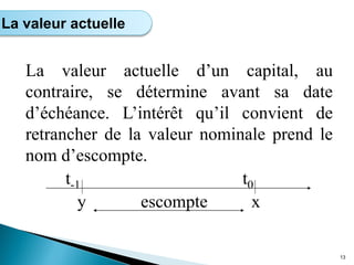 La valeur actuelle d’un capital, au
contraire, se détermine avant sa date
d’échéance. L’intérêt qu’il convient de
retrancher de la valeur nominale prend le
nom d’escompte.
t-1 t0
y escompte x
13
La valeur actuelle
 