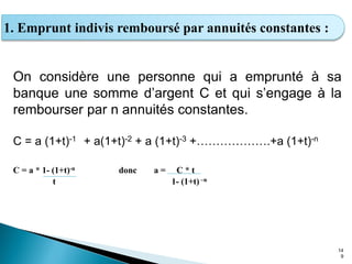 14
9
On considère une personne qui a emprunté à sa
banque une somme d’argent C et qui s’engage à la
rembourser par n annuités constantes.
C = a (1+t)-1 + a(1+t)-2 + a (1+t)-3 +……………….+a (1+t)-n
C = a * 1- (1+t)-n donc a = C * t
t 1- (1+t) –n
1. Emprunt indivis remboursé par annuités constantes :
 