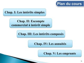 Plan du cours
Chap. I: Les intérêts simples
Chap. III: Les intérêts composés
Chap. IV: Les annuités
Chap. V: Les emprunts
Chap. II: Escompte
commercial à intérêt simple
15
 