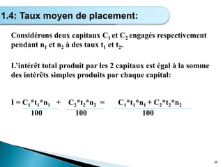 Considérons deux capitaux C1 et C2 engagés respectivement
pendant n1 et n2 à des taux t1 et t2.
L’intérêt total produit par les 2 capitaux est égal à la somme
des intérêts simples produits par chaque capital:
I = C1*t1*n1 + C2*t2*n2 = C1*t1*n1 + C2*t2*n2
100 100 100
26
Calcul de l’intérêt simple
1.4: Taux moyen de placement:
 
