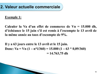 Exemple 1:
Calculer la Va d’un effet de commerce de Vn = 15.000 dh,
d’échéance le 15 juin s’il est remis à l’escompte le 13 avril de
la même année au taux d’escompte de 9%.
Il y a 63 jours entre le 13 avril et le 15 juin.
Donc: Va = Vn (1 – n*i/360) = 15.000 (1 – 63 * 0,09/360)
= 14.763,75 dh
46
2. Valeur actuelle commerciale
 