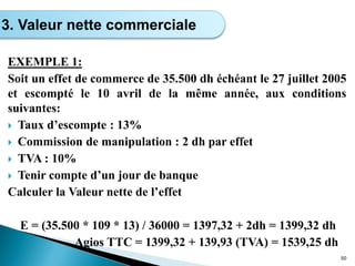 EXEMPLE 1:
Soit un effet de commerce de 35.500 dh échéant le 27 juillet 2005
et escompté le 10 avril de la même année, aux conditions
suivantes:
 Taux d’escompte : 13%
 Commission de manipulation : 2 dh par effet
 TVA : 10%
 Tenir compte d’un jour de banque
Calculer la Valeur nette de l’effet
E = (35.500 * 109 * 13) / 36000 = 1397,32 + 2dh = 1399,32 dh
Agios TTC = 1399,32 + 139,93 (TVA) = 1539,25 dh
50
3. Valeur nette commerciale
 