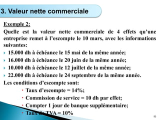 Exemple 2:
Quelle est la valeur nette commerciale de 4 effets qu’une
entreprise remet à l’escompte le 10 mars, avec les informations
suivantes:
 15.000 dh à échéance le 15 mai de la même année;
 16.000 dh à échéance le 20 juin de la même année;
 10.000 dh à échéance le 12 juillet de la même année;
 22.000 dh à échéance le 24 septembre de la même année.
Les conditions d’escompte sont:
 Taux d’escompte = 14%;
 Commission de service = 10 dh par effet;
 Compter 1 jour de banque supplémentaire;
 Taux de TVA = 10% 52
3. Valeur nette commerciale
 