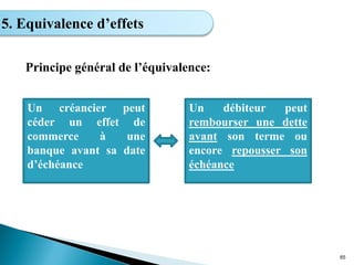 Un créancier peut
céder un effet de
commerce à une
banque avant sa date
d’échéance
Principe général de l’équivalence:
65
5. Equivalence d’effets
Un débiteur peut
rembourser une dette
avant son terme ou
encore repousser son
échéance
 