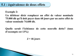 Exemple 2:
Un débiteur désir remplacer un effet de valeur nominale
75.000 dh qu’il doit payer dans 60 jours par un autre effet de
valeur nominale 74.600 dh.
Quelle serait l’échéance de cette nouvelle dette? (taux
d’escompte est 13%)
J = 46 jours
72
5.1 : équivalence de deux effets
 