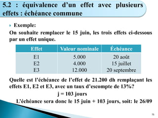  Exemple:
On souhaite remplacer le 15 juin, les trois effets ci-dessous
par un effet unique.
Quelle est l’échéance de l’effet de 21.200 dh remplaçant les
effets E1, E2 et E3, avec un taux d’escompte de 13%?
j = 103 jours
L’échéance sera donc le 15 juin + 103 jours, soit: le 26/09
75
5.2 : équivalence d’un effet avec plusieurs
effets : échéance commune
Effet Valeur nominale Échéance
E1
E2
E3
5.000
4.000
12.000
20 août
15 juillet
20 septembre
 