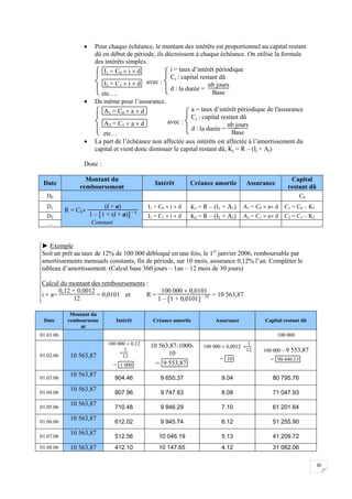 30
 Pour chaque échéance, le montant des intérêts est proportionnel au capital restant
dû en début de période, ils décroissent à chaque échéance. On utilise la formule
des intérêts simples.


 I1 = C0  i  d
I2 = C1  i  d
etc….
avec :



i = taux d’intérêt périodique
Cj : capital restant dû
d : la durée =
nb jours
Base
 De même pour l’assurance.


 A1 = C0  a  d
A2 = C1  a  d
etc…
avec :



a = taux d’intérêt périodique de l'assurance
Cj : capital restant dû
d : la durée =
nb jours
Base
 La part de l’échéance non affectée aux intérêts est affectée à l’amortissement du
capital et vient donc diminuer le capital restant dû, Kj = R – (Ij + Aj)
Donc :
Date
Montant du
remboursement
Intérêt Créance amortie Assurance
Capital
restant dû
D0 C0
D1
R = C0
(i + a)
1 – [ ]
1 + (i + a) – n
Constant
I1 = C0  i  d K1 = R – (I1 + A1) A1 = C0  a d C1 = C0 – K1
D2 I1 = C1  i  d K2 = R – (I2 + A2) A2 = C1  a d C2 = C1 – K2
…
► Exemple
Soit un prêt au taux de 12% de 100 000 débloqué en une fois, le 1er
janvier 2006, remboursable par
amortissements mensuels constants, fin de période, sur 10 mois, assurance 0,12% l’an. Compléter le
tableau d’amortissement. (Calcul base 360 jours – 1an – 12 mois de 30 jours)
Calcul du montant des remboursements :
i + a=
0,12 + 0,0012
12
= 0,0101 et R =
100 000  0,0101
1 – [ ]
1 + 0,0101 – 10 = 10 563,87
Date
Montant du
rembourseme
nt
Intérêt Créance amortie Assurance Capital restant dû
01.01.06 100 000
01.02.06 10 563,87
100 000  0,12

1
12
= 1 000
10 563,87-1000-
10
= 9 553,87
100 000  0,0012 
1
12
= 10
100 000 – 9 553,87
= 90 446,13
01.03.06
10 563,87
904.46 9 650.37 9.04 80 795.76
01.04.06
10 563,87
807.96 9 747.83 8.08 71 047.93
01.05.06
10 563,87
710.48 9 846.29 7.10 61 201.64
01.06.06
10 563,87 612.02 9 945.74 6.12 51 255.90
01.07.06
10 563,87
512.56 10 046.19 5.13 41 209.72
01.08.06 10 563,87 412.10 10 147.65 4.12 31 062.06
 