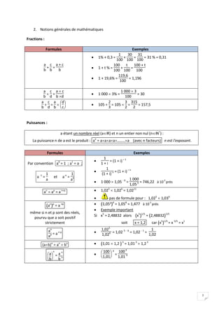 7
2. Notions générales de mathématiques
Fractions :
Formules Exemples
a
b
+
c
b
=
a + c
b
 1% + 0,3 =
1
100
+
30
100
=
31
100
= 31 % = 0,31
 1 + t % =
100
100
+
t
100
=
100 + t
100
 1 + 19,6% =
119,6
100
= 1,196
a
b

c
d
=
a  c
b d
 1 000  3% =
1 000  3
100
= 30
a
b
÷
c
d
=
a
b







d
c
 105 ÷
2
3
= 105 
3
2
=
315
2
= 157,5
Puissances :
a étant un nombre réel (aIR) et n un entier non nul (nIN*
) :
La puissance n de a est le produit : an
= aaaa……..a (avec n facteurs) n est l'exposant.
Formules Exemples
Par convention a0
= 1 ; a1
= a ;
a -1
=
1
a
et a-n
=
1
an

1
1 + i
= (1 + i)– 1

1
(1 + i) n = (1 + i)– n
 1 000  1,05 - 6
=
1 000
1,056 ≈ 746,22 à 10
-2
près
an
 ap
= an+p  1,025
 1,026
= 1,0211
 pas de formule pour : 1,025
 1,036
( )
an p
= a np
même si n et p sont des réels,
pourvu que a soit positif
strictement
 ( )
1,05² 4
= 1,058
≈ 1,477 à 10
-3
près
 Exemple important
Si x5
= 2,48832 alors ( )
x5 1/5
= ( )
2,48832 1/5
soit x = 1,2 car ( )
x5 1/5
= x 5/5
= x1
an
ap = an-p 
1,025
1,026 = 1,02 5 - 6
= 1,02 - 1
=
1
1,02
(ab)n
= an
 bn  ( )
1,01  1,2 3
= 1,013
 1,23






a
b
n
= a n
b n







100
1,01
4
=
1004
1,01 4
 