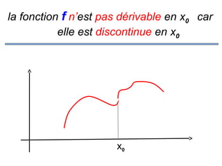 la fonction f n’est pas dérivable en x0 car
elle est discontinue en x0

x0

 