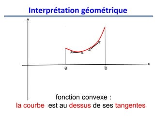 Interprétation géométrique

a

b

fonction convexe :
la courbe est au dessus de ses tangentes

 