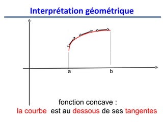 Interprétation géométrique

a

b

fonction concave :
la courbe est au dessous de ses tangentes

 