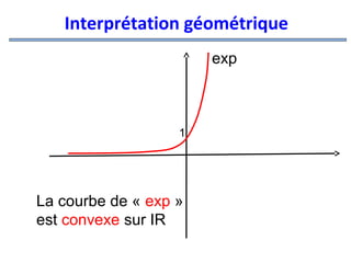 Interprétation géométrique
exp

1

La courbe de « exp »
est convexe sur IR

 
