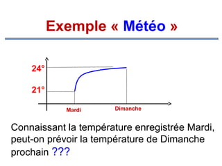 Exemple « Météo »
24°
21°
Mardi

Dimanche

Connaissant la température enregistrée Mardi,
peut-on prévoir la température de Dimanche
prochain ???

 