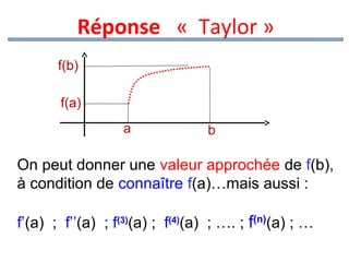 Réponse « Taylor »
f(b)
f(a)
a

b

On peut donner une valeur approchée de f(b),
à condition de connaître f(a)…mais aussi :
f’(a) ; f’’(a) ; f(3)(a) ; f(4)(a) ; …. ; f(n)(a) ; …

 