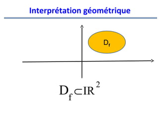 Interprétation géométrique

Df

Df ⊂ IR

2

 