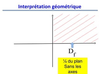 Interprétation géométrique

D

f

¼ du plan
Sans les
axes

 