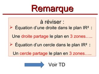 Remarque
à réviser :
 Équation d’une droite dans le plan IR 2 :
Une droite partage le plan en 3 zones…..
 Équation d’un cercle dans le plan IR 2 :
Un cercle partage le plan en 3 zones…..

Voir TD

 