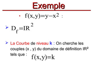 Exemple
•



f (x, y) = y −x2

D =IR

:

2

f

 La Courbe de niveau k : On cherche les
couples (x , y) du domaine de définition IR 2
tels que :

f (x, y) = k

 