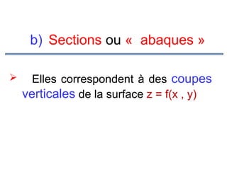 b) Sections ou « abaques »


Elles correspondent à des coupes
verticales de la surface z = f(x , y)

 