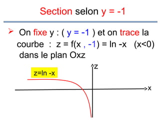 Section selon y = -1
 On fixe y : ( y = -1 ) et on trace la

courbe : z = f(x , -1) = ln -x (x<0)
dans le plan Oxz
z=ln -x

z
x

 