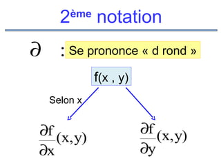 2

ème

notation

∂ : Se prononce « d rond »
f(x , y)
Selon x

∂f (x, y)
∂x

∂f (x, y)
∂y

 