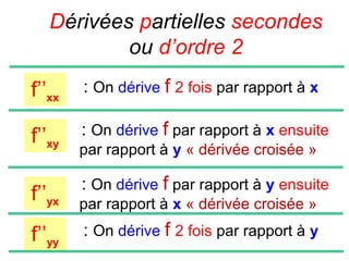 Dérivées partielles secondes
ou d’ordre 2
f’’xx

: On dérive f 2 fois par rapport à x

f’’xy

: On dérive f par rapport à x ensuite

f’’yx
f’’yy

par rapport à y « dérivée croisée »

: On dérive f par rapport à y ensuite
par rapport à x « dérivée croisée »

: On dérive f 2 fois par rapport à y

 