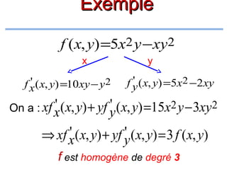 Exemple
f (x, y) =5x2 y −xy2
x

'
f x ( x, y) =10 xy − y 2

y

'
f y ( x, y) =5x2 −2xy

'
'
On a : xf x ( x, y) + yf y ( x, y) =15x2 y − 3xy2
'
'
⇒ xf x( x, y) + yf y ( x, y) = 3 f ( x, y)
f est homogène de degré 3

 