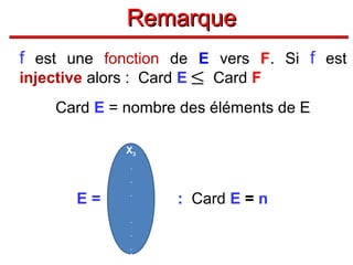 Remarque
f est une fonction de E vers F. Si f est
injective alors : Card E ≤ Card F

Card E = nombre des éléments de E
X1

X2
X3
.
.

E=

.

.
.
.

Xn

: Card E = n

 