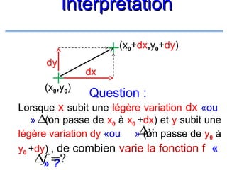 Interprétation
(x0+dx,y0+dy)
dy
(x0,y0)

dx

Question :

Lorsque x subit une légère variation dx «ou
x
» ∆(on passe de x0 à x0 +dx) et y subit une
légère variation dy «ou »∆y passe de y0 à
(on
y0 +dy) , de combien varie la fonction f «

∆f =?
»?

 