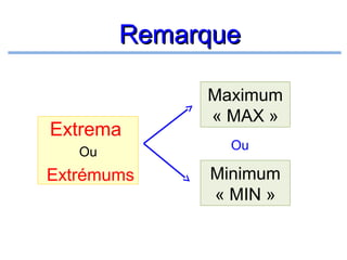 Remarque

Extrema
Ou

Extrémums

Maximum
« MAX »
Ou

Minimum
« MIN »

 