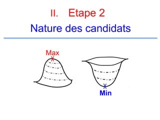 Etape 2
Nature des candidats
II.

Max

Min

 