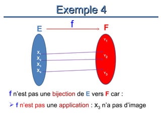 Exemple 4
E

f

F
Y1

X1

X2
X3
X4

Y2

Y3

f n’est pas une bijection de E vers F car :
 f n’est pas une application : x3 n’a pas d’image

 