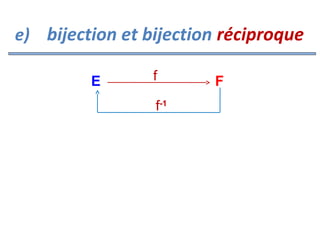 e) bijection et bijection réciproque
E

f
f-1

F

 