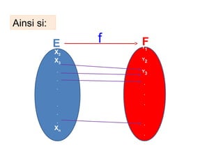 Ainsi si:
X
E

1

X2
X3
.
.

f

F

Y1
Y2
Y3
.

.

.
.

.

.
.

Xn

.
.
Yn

 