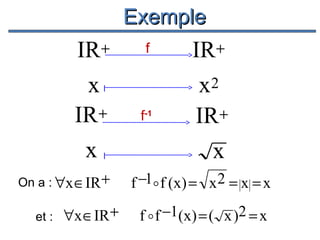 Exemple

IR+
x
IR+

f

IR+

f-1

x2
IR+

I

x

I

On a : ∀x ∈IR +
et :

∀x ∈IR +

x
f −1 f (x) = x 2 = x = x
f  f −1(x) = ( x )2 = x

 