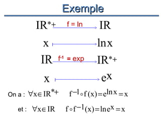 Exemple

IR*+
x

I

IR
x
On a :
et :

f = ln

f-1 = exp
I

∀x ∈IR*+
∀x ∈IR

IR
ln x
IR*+
ex

f −1 f (x) = eln x = x
f  f −1(x) = ln ex = x

 