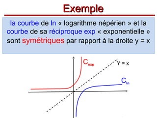 Exemple
la courbe de ln « logarithme népérien » et la
courbe de sa réciproque exp « exponentielle »
sont symétriques par rapport à la droite y = x
Cexp

Y=x

Cln

 