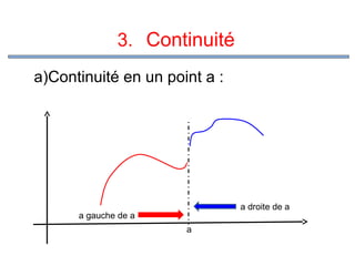 3. Continuité
a)Continuité en un point a :

a droite de a

a gauche de a
a

 
