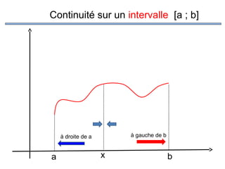 Continuité sur un intervalle [a ; b]

à gauche de b

à droite de a

a

x

b

 