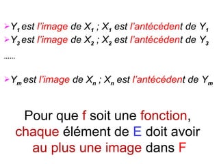 Y1 est

l’image de X1 ; X1 est l’antécédent de Y1
Y3 est l’image de X2 ; X2 est l’antécédent de Y3
……

Ym est

l’image de Xn ; Xn est l’antécédent de Ym

Pour que f soit une fonction,
chaque élément de E doit avoir
au plus une image dans F

 