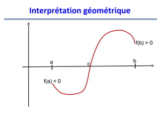 Interprétation géométrique

f(b) > 0

a

I

f(a) < 0

c

b

I

 